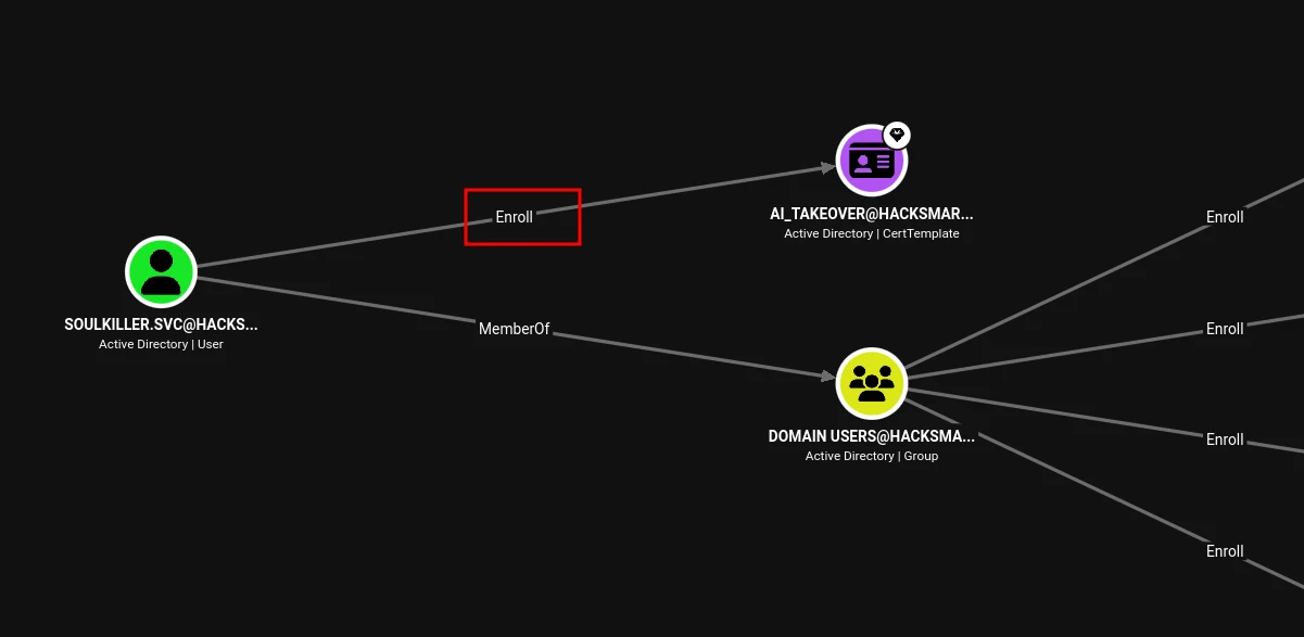 Bloodhound - Enumeration of serviceaccount: soulkiller.svc@hacksmarter.local